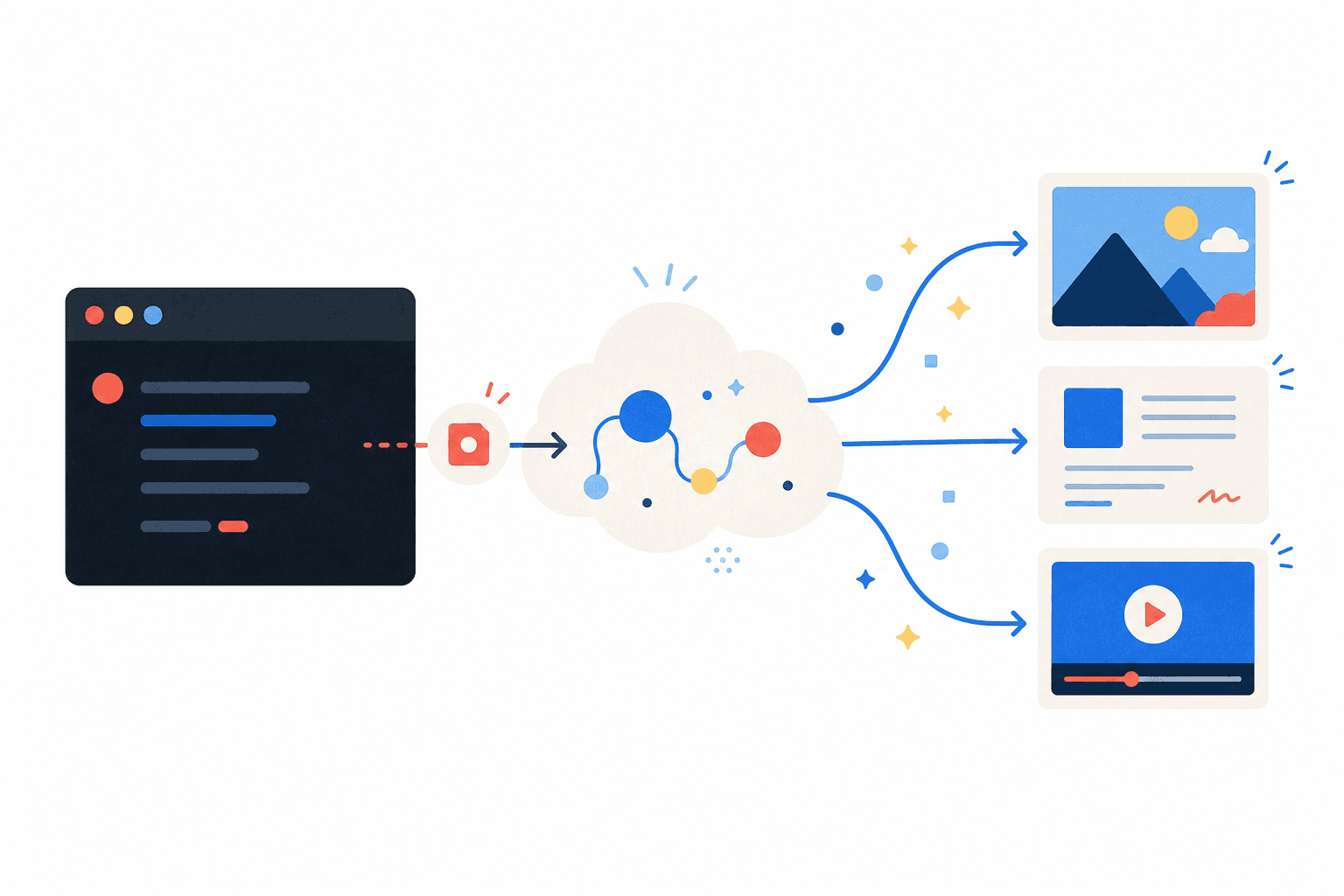 Flache, horizontale Illustration einer Terminalaufgabe, die in der Cloud verarbeitet wird und Bild-, Dokument- und Videoergebnisse zurückgibt.